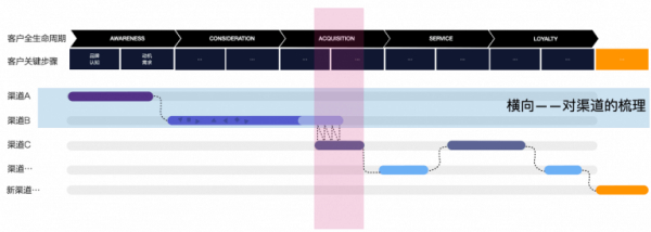 品牌全渠道实施的4个步骤